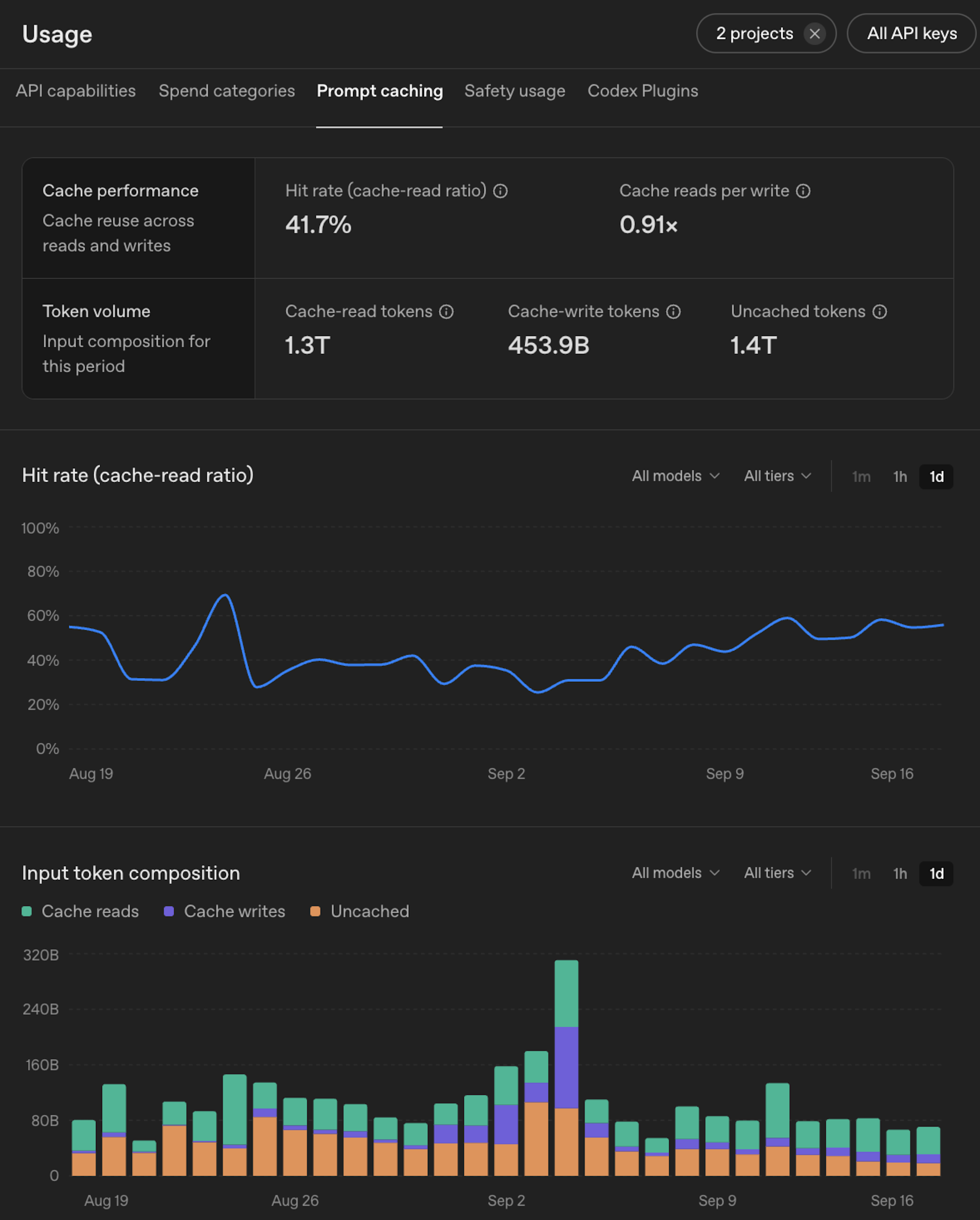Prompt Caching Dashboard