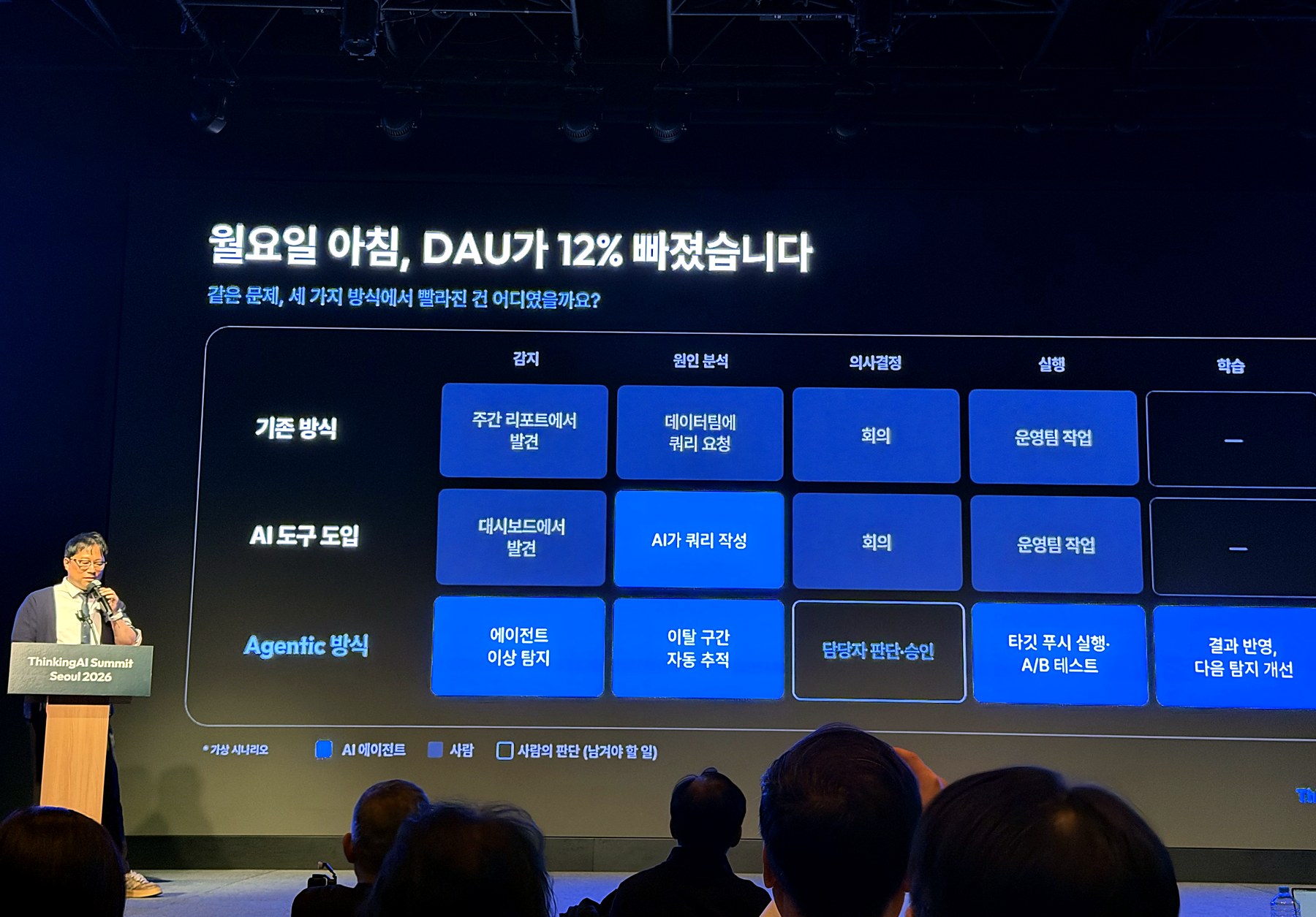 월요일 아침 DAU가 12% 빠졌다는 슬라이드 앞의 서광덕 지사장