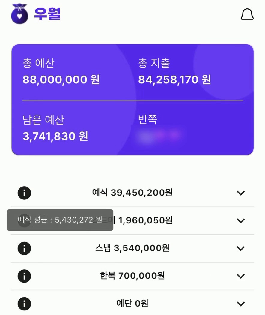 우월 앱 예산 화면에서 예식 항목 옆에 예식 평균 금액이 말풍선으로 떠 있다