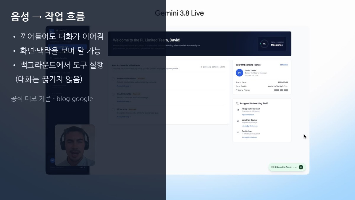 Gemini Live X 카드